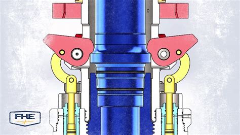 How it works: FHE RigLock® technical animation.